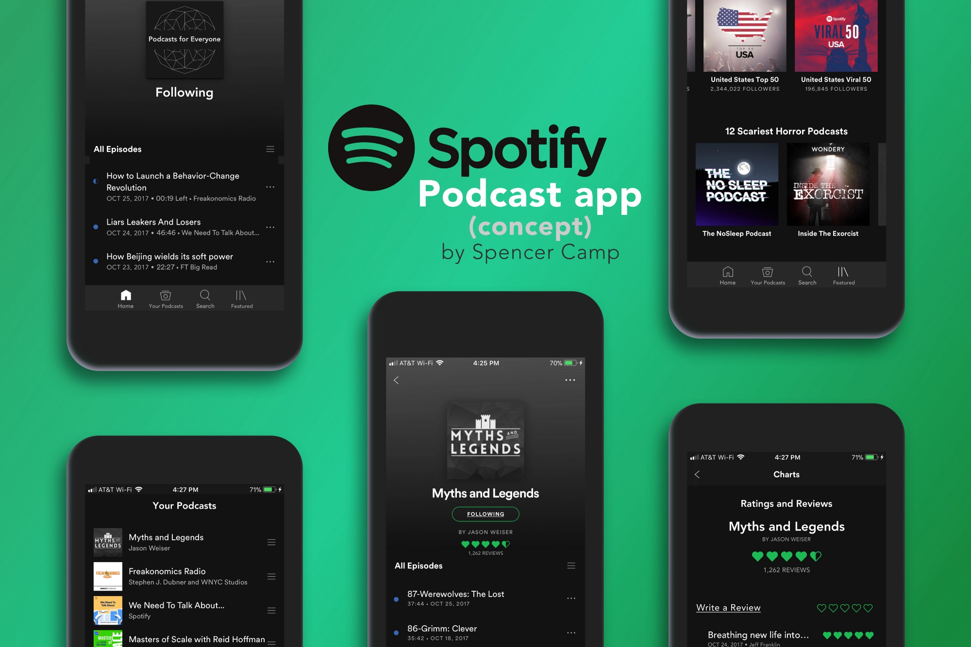 What if Spotify made a Podcast App? Prototypr